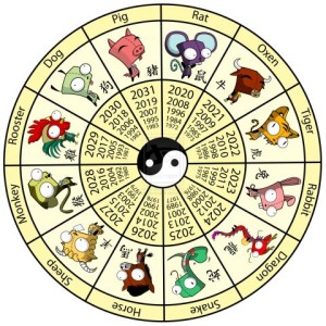 The 12-year Chinese zodiac.